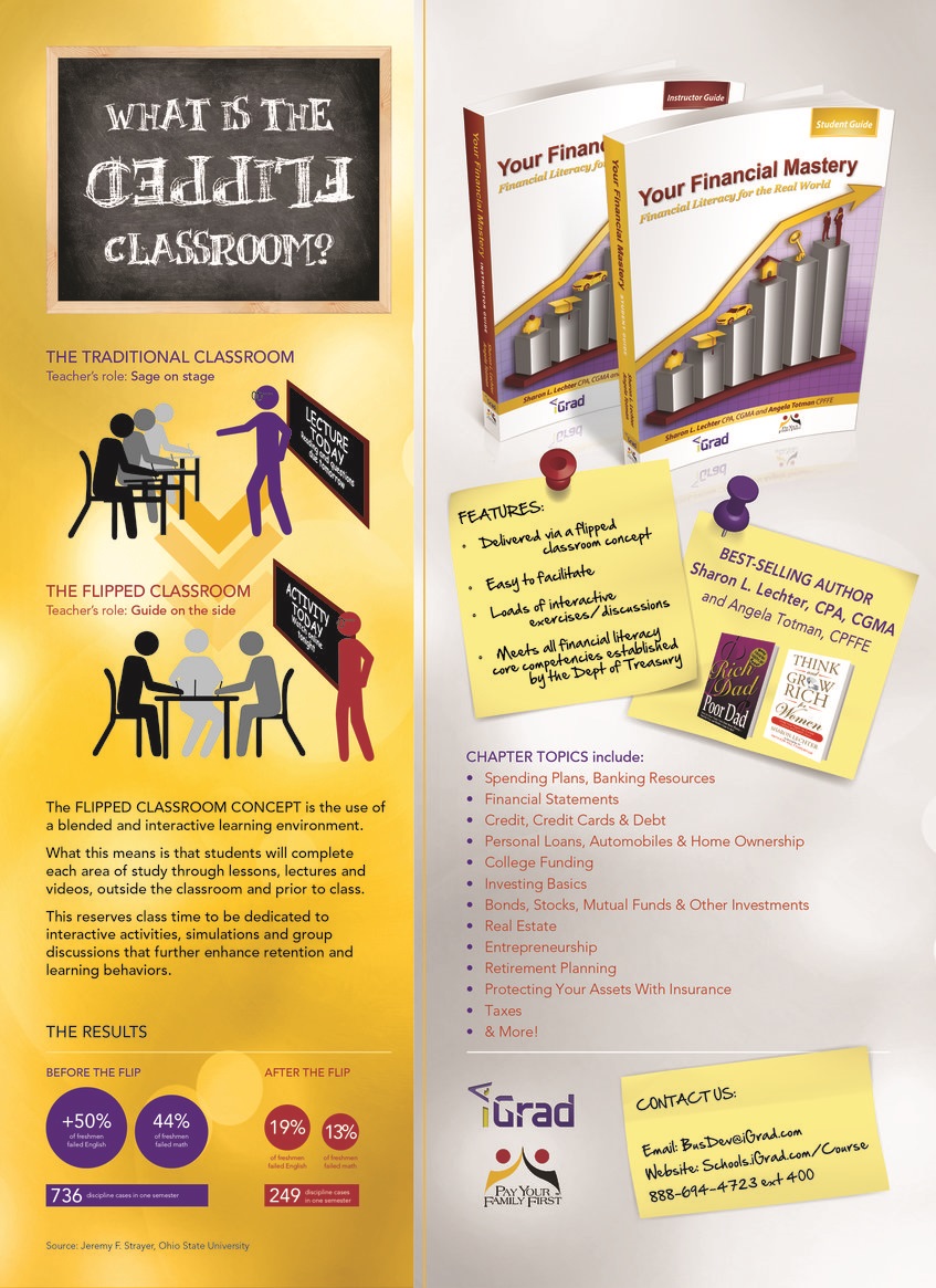 Your Financial Mastery Financial Literacy Curriculum Flyer