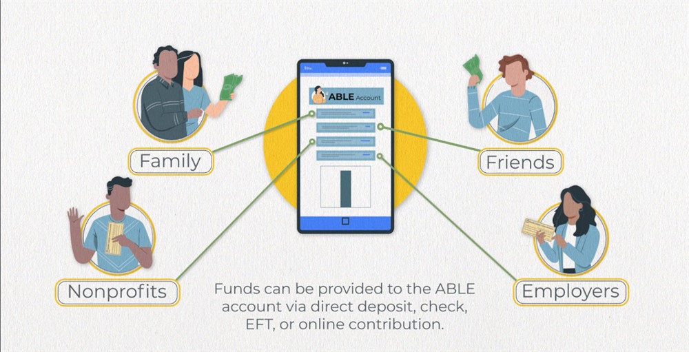 What Is An Able Account